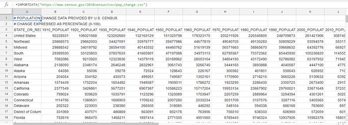 Hướng dẫn cách sử dụng hàm IMPORTDATA trong Google Sheets